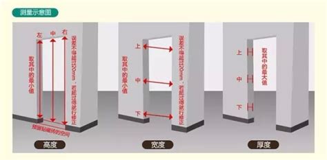 門寬|【標準門尺寸】認識標準門尺寸：輕鬆掌握房門規格